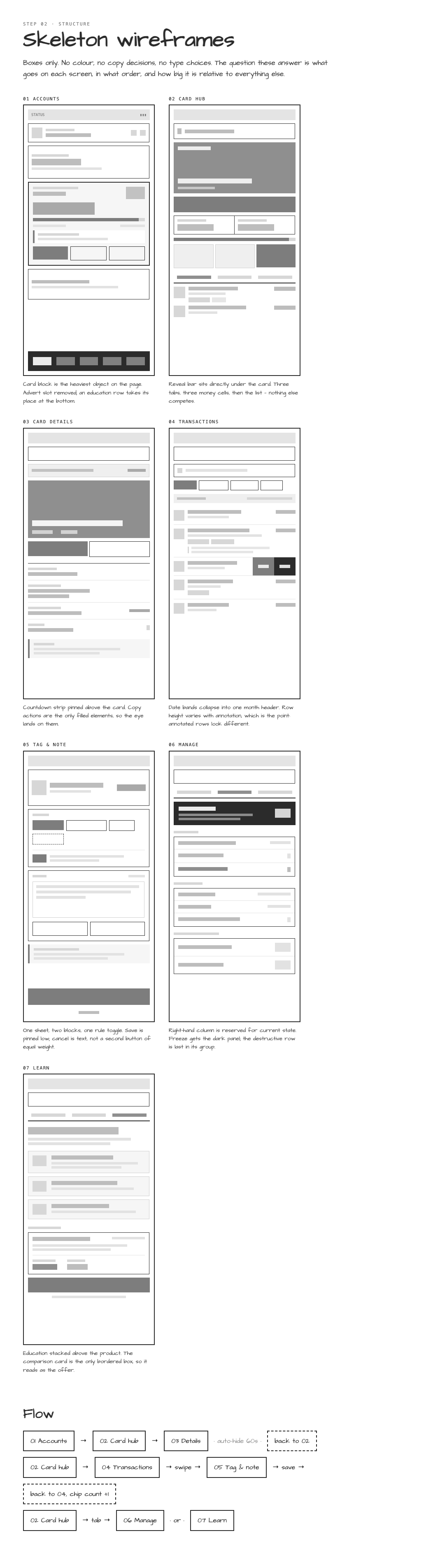 Skeleton wireframes for Barclays accounts, card hub, card details, transactions, tag and note, manage and learn screens