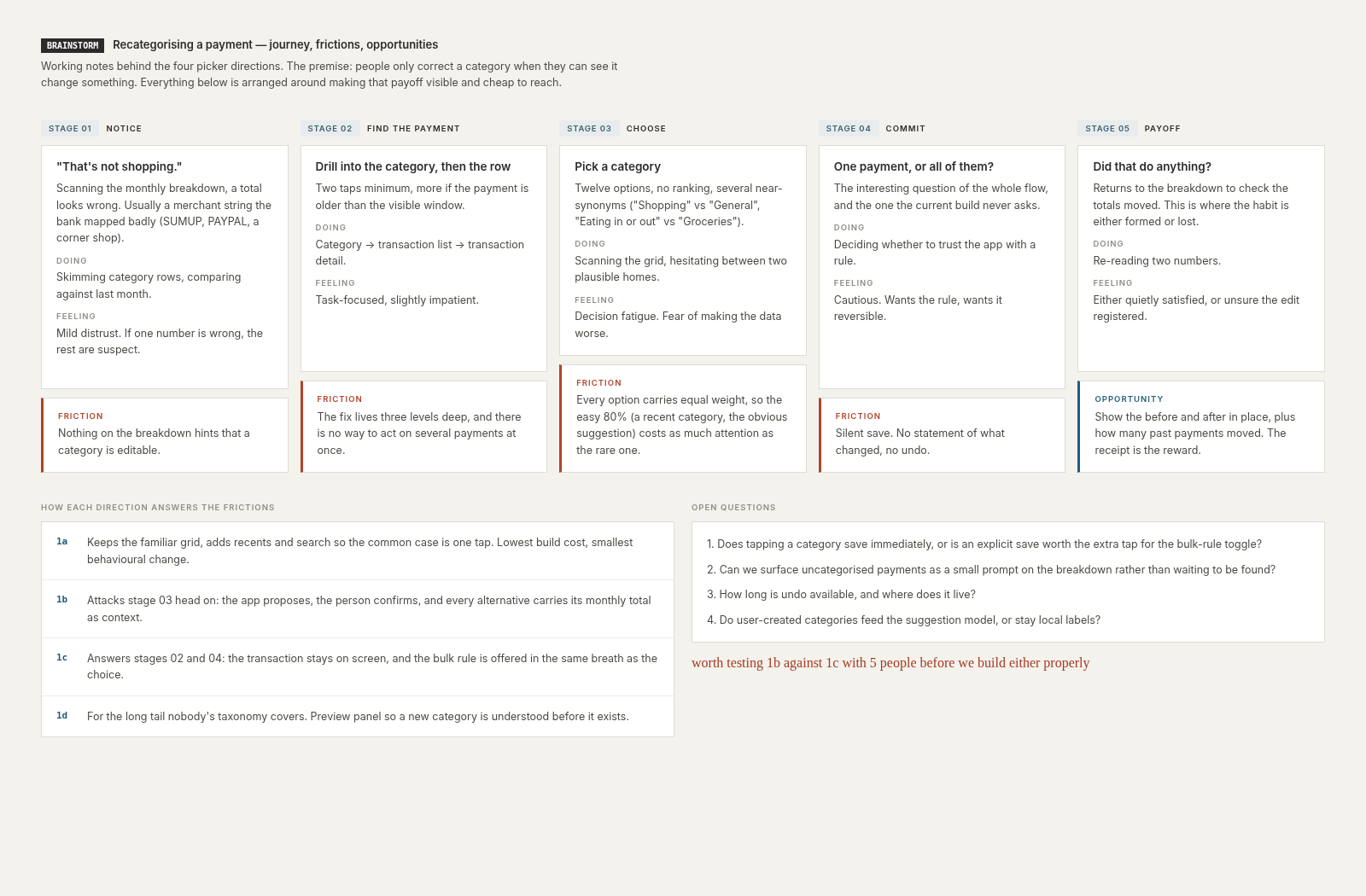 Brainstorm mapping the recategorisation journey from notice to payoff