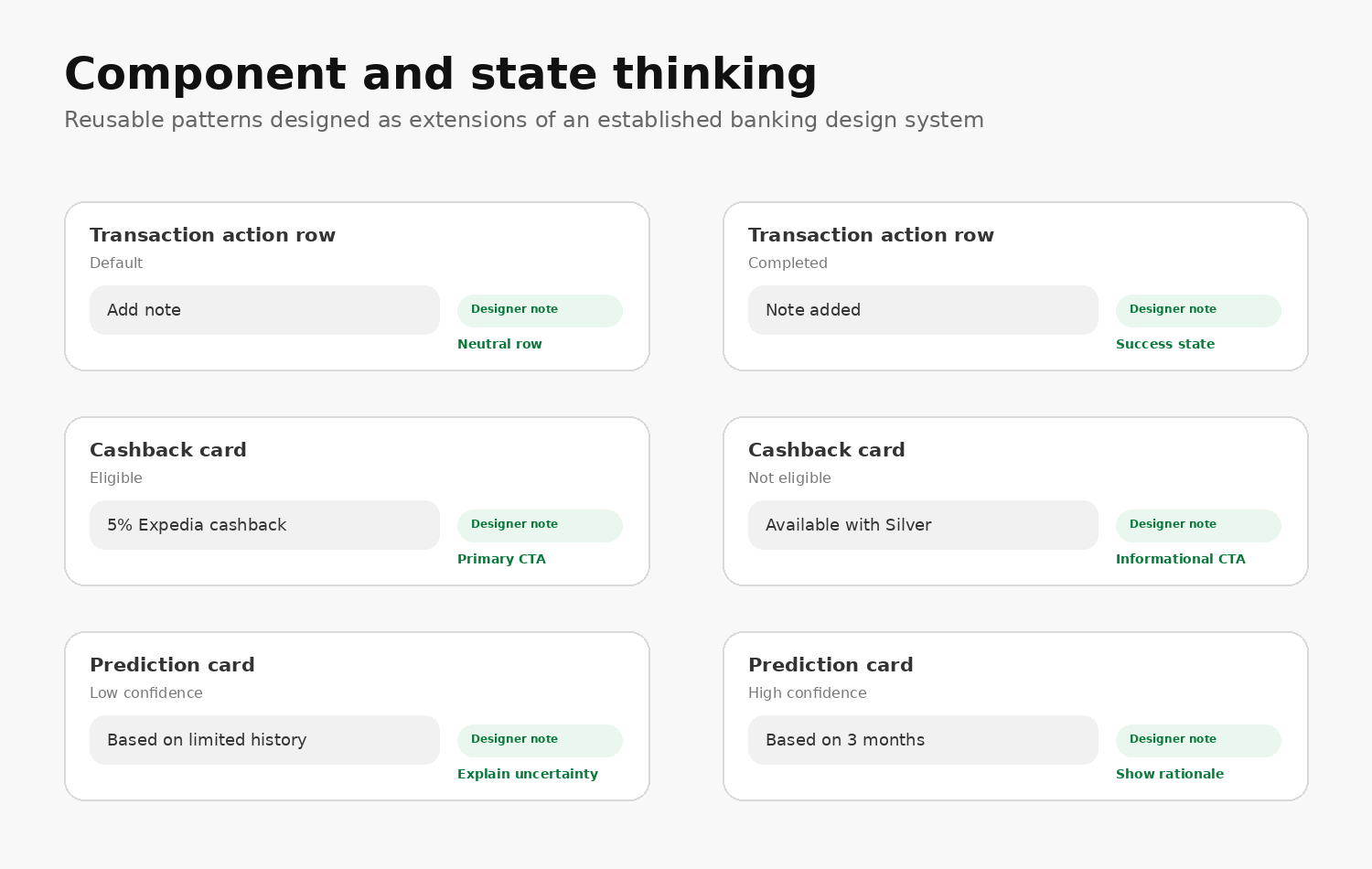 Lloyds component and state exploration