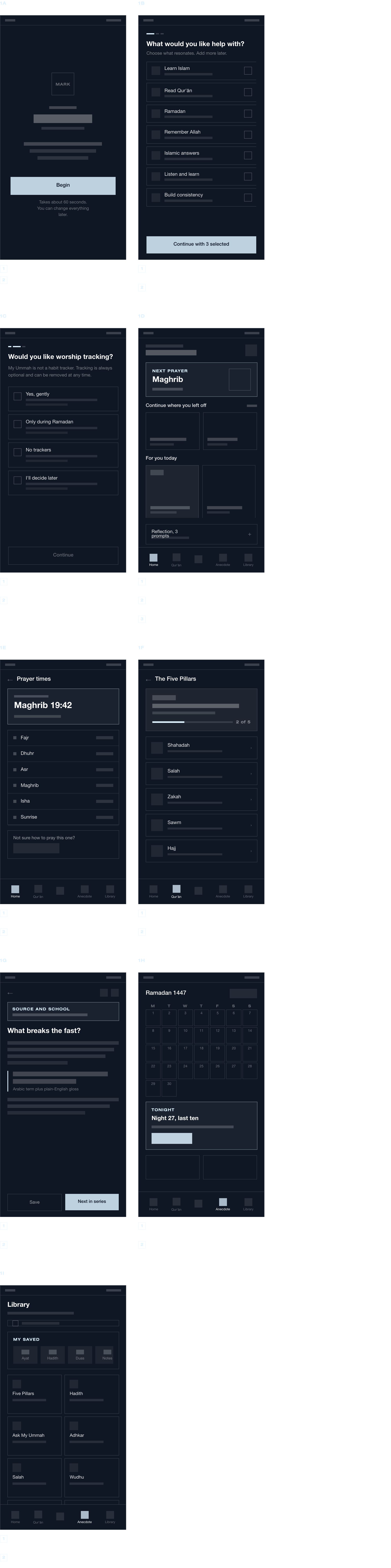Nine annotated low fidelity My Ummah wireframes including welcome, goals, tracking consent, Home, prayer, learning, lesson, Ramadan calendar and library