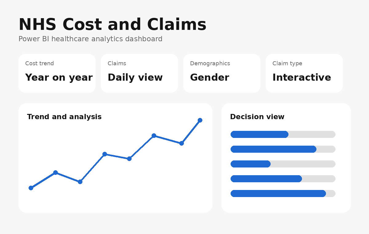 Power BI dashboard preview