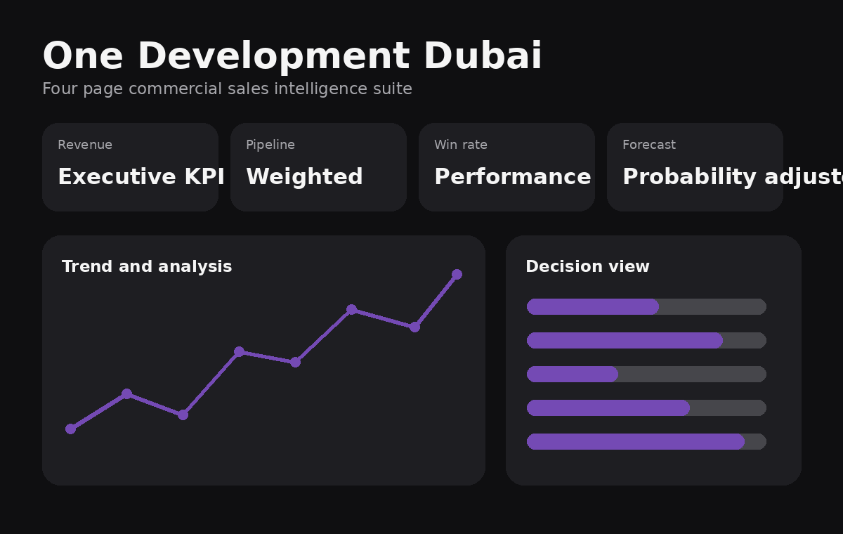 One Development Dubai Power BI dashboard preview