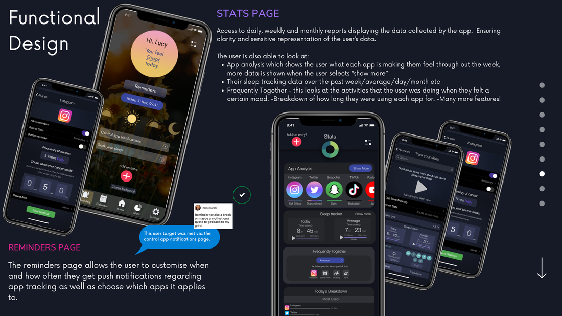 Telekonnect stats and reminders