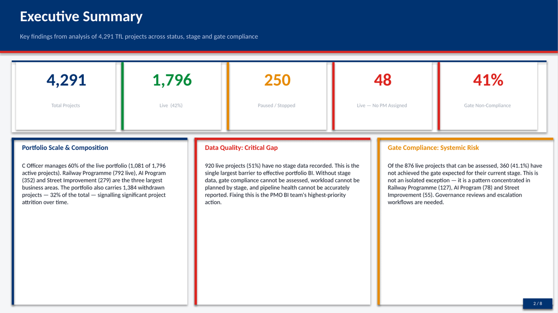 TfL executive summary